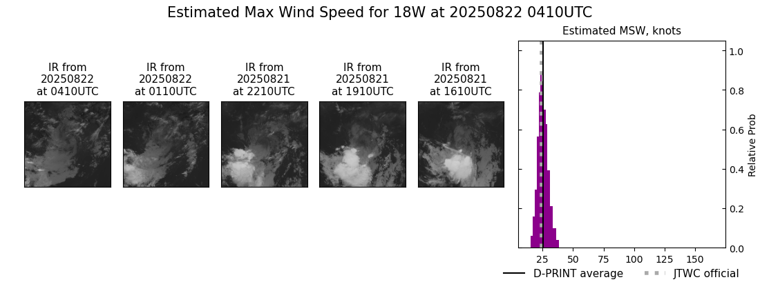 current 18W intensity image