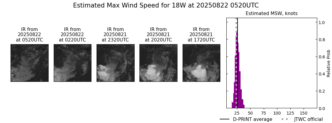 current 18W intensity image