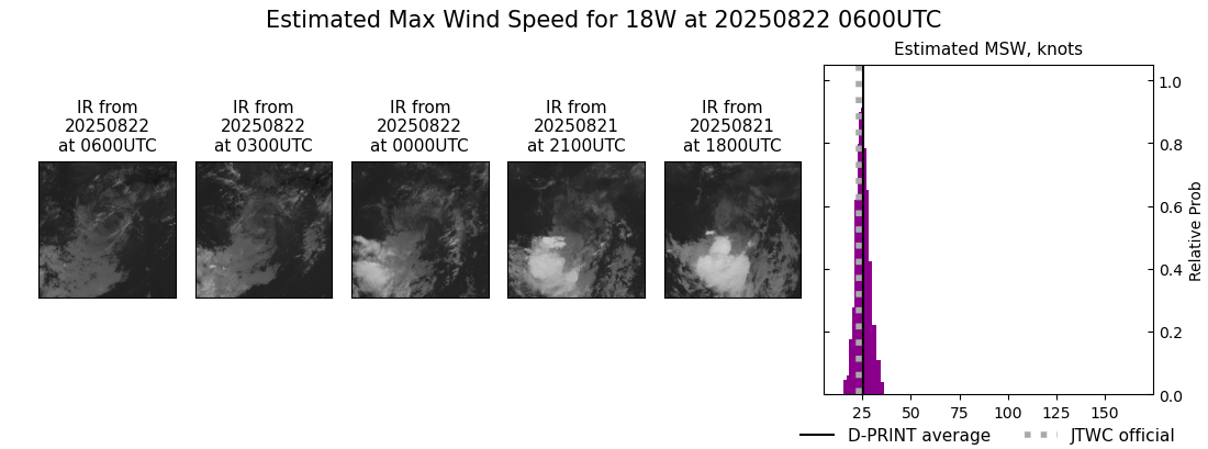 current 18W intensity image