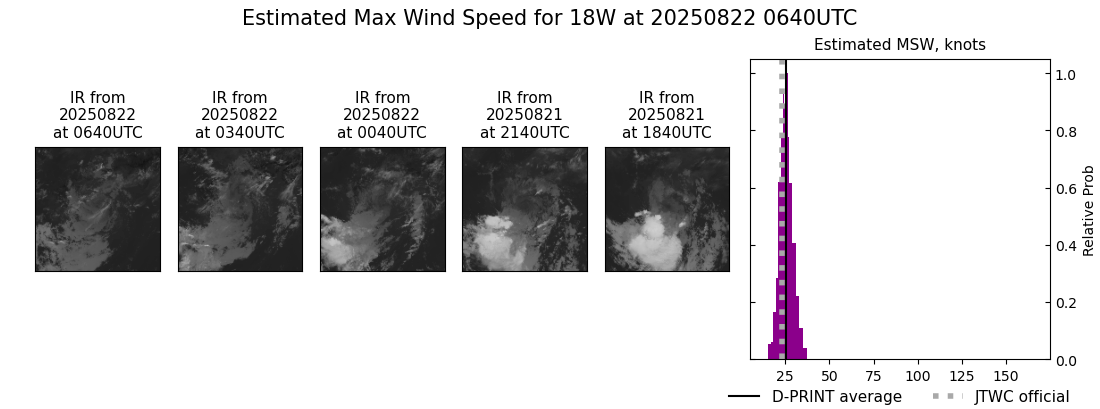 current 18W intensity image