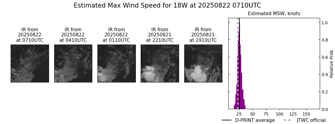 current 18W intensity image