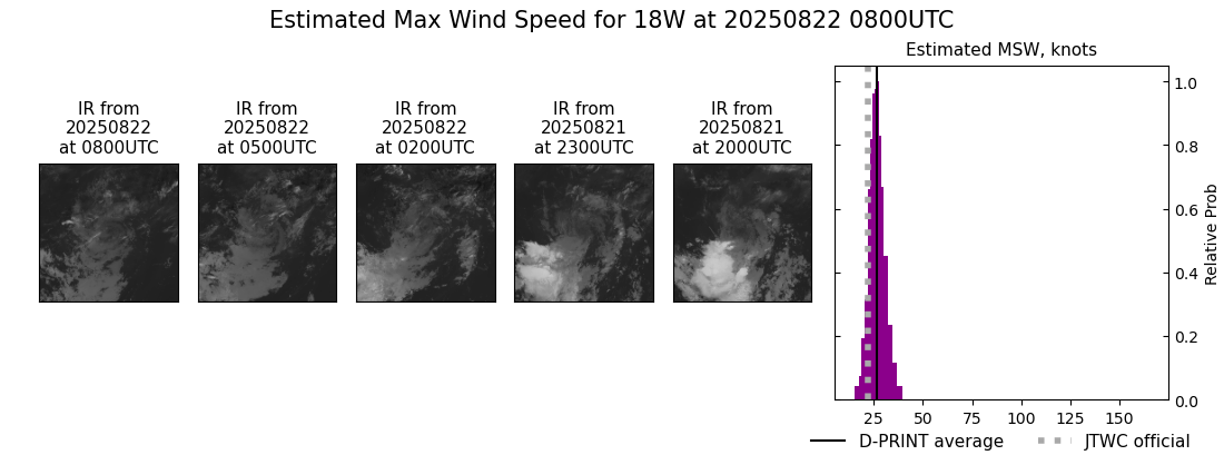 current 18W intensity image