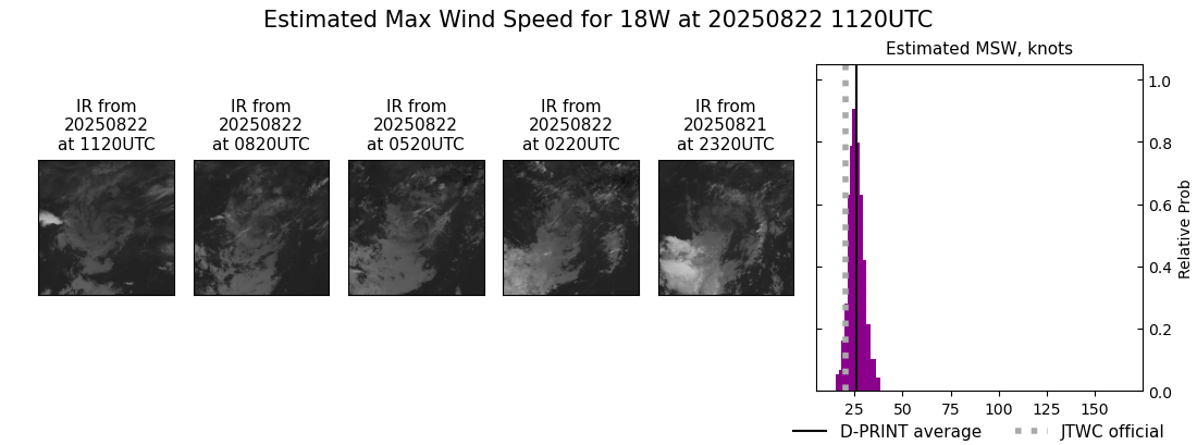 current 18W intensity image