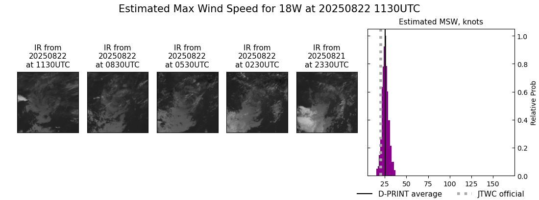 current 18W intensity image