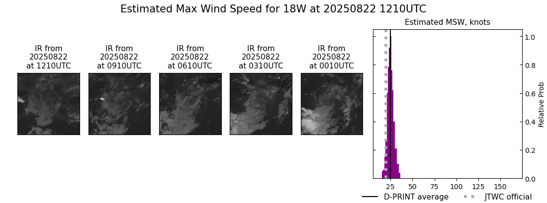 current 18W intensity image