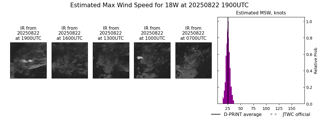 current 18W intensity image