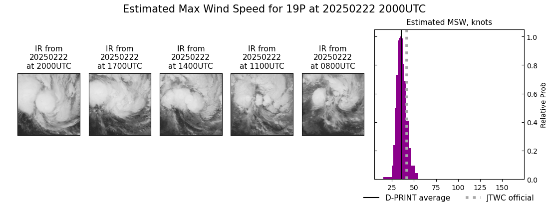current 19P intensity image
