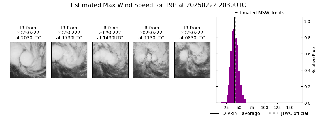 current 19P intensity image