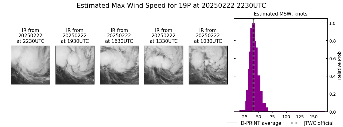 current 19P intensity image
