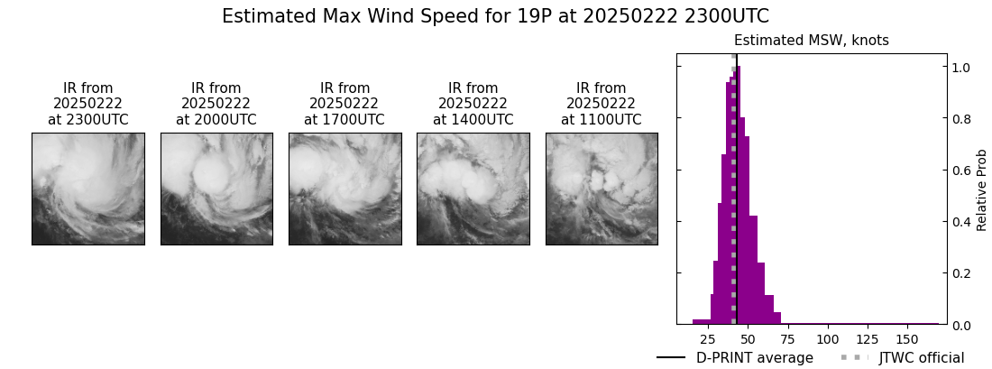 current 19P intensity image