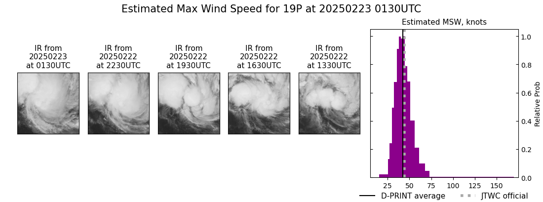 current 19P intensity image