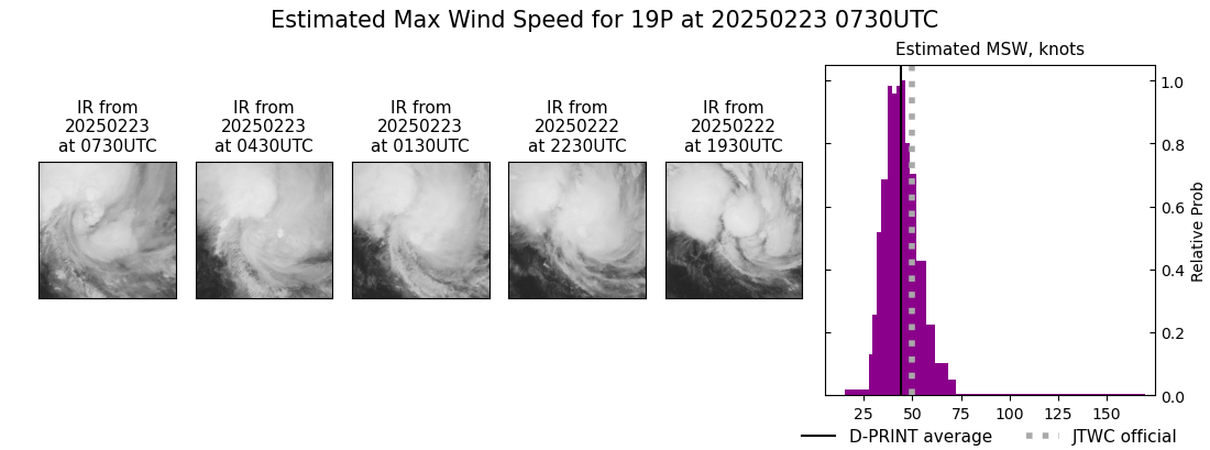current 19P intensity image