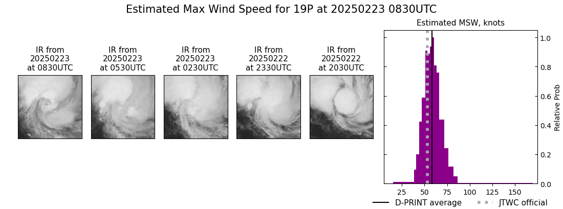 current 19P intensity image