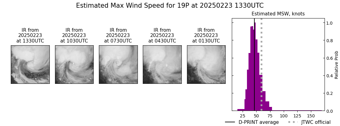 current 19P intensity image