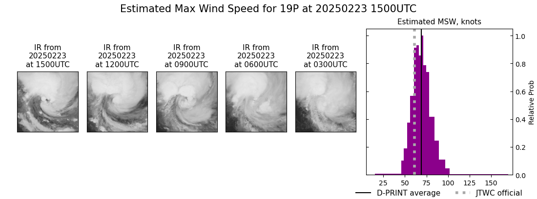 current 19P intensity image