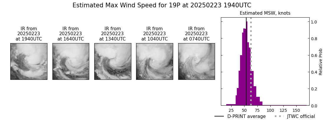 current 19P intensity image