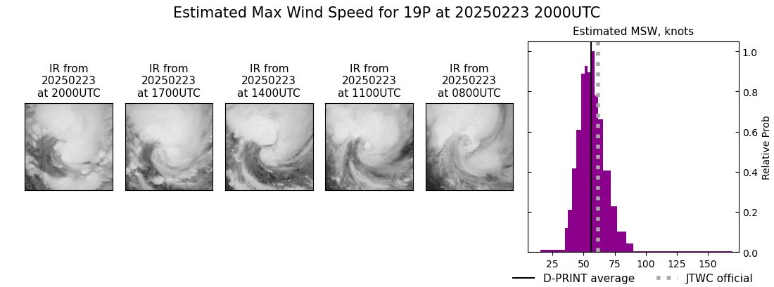 current 19P intensity image