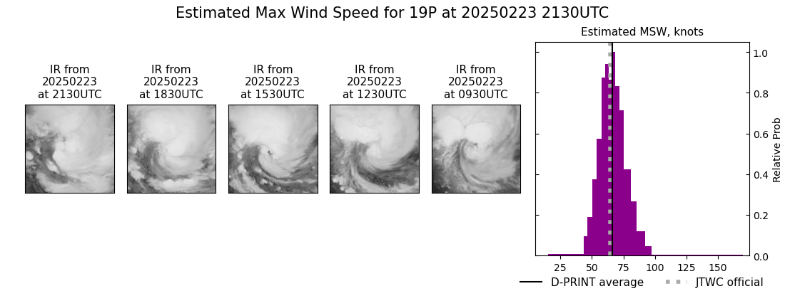 current 19P intensity image