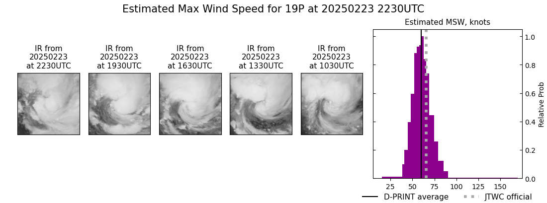 current 19P intensity image
