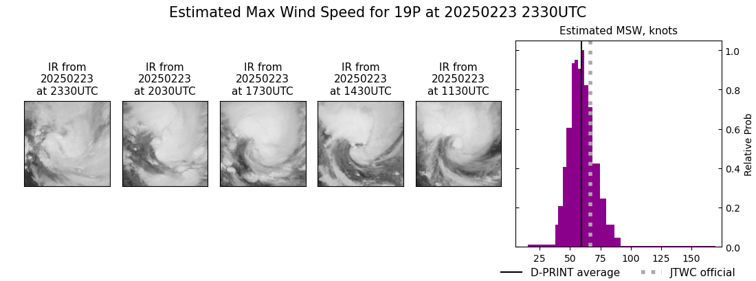 current 19P intensity image