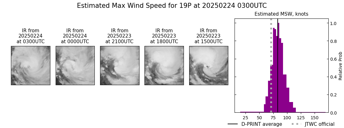 current 19P intensity image