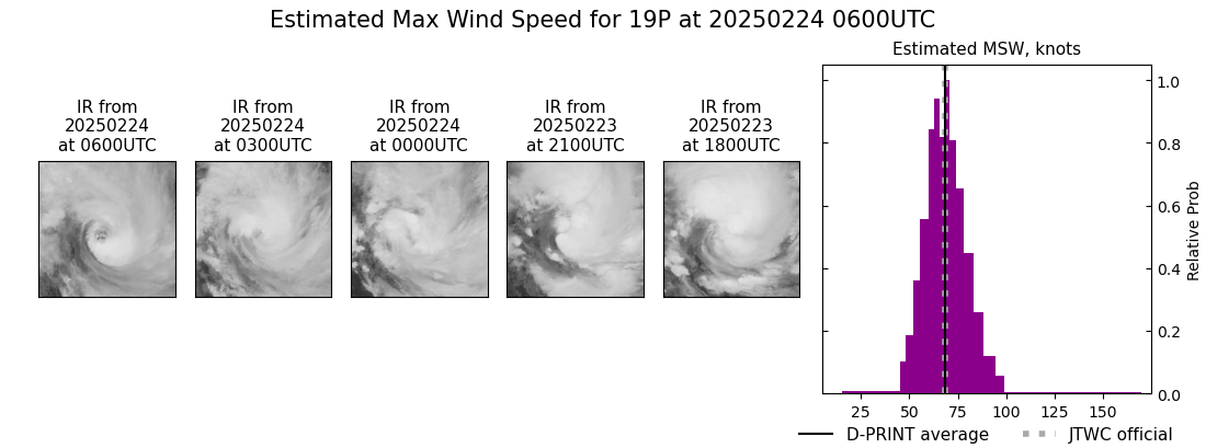 current 19P intensity image