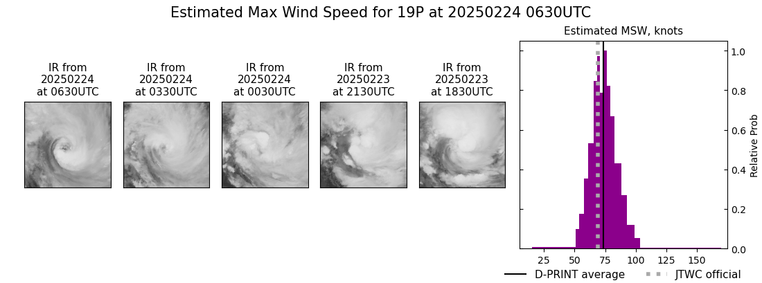 current 19P intensity image