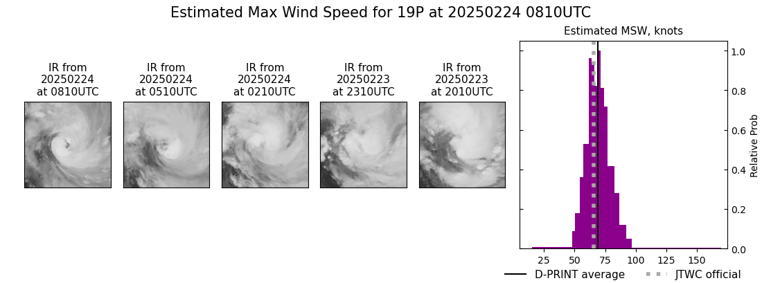 current 19P intensity image