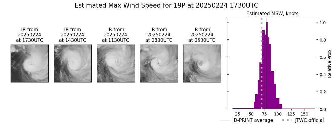 current 19P intensity image