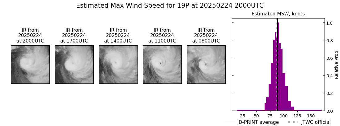 current 19P intensity image