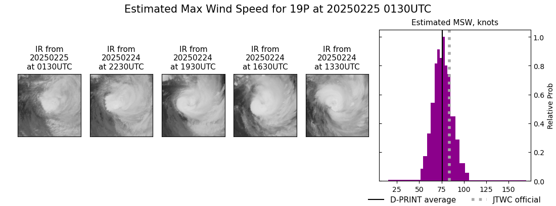 current 19P intensity image