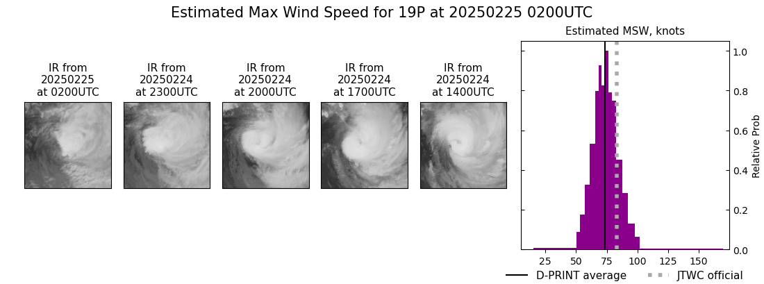 current 19P intensity image