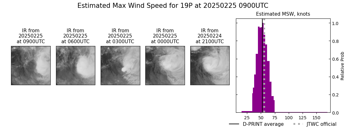 current 19P intensity image