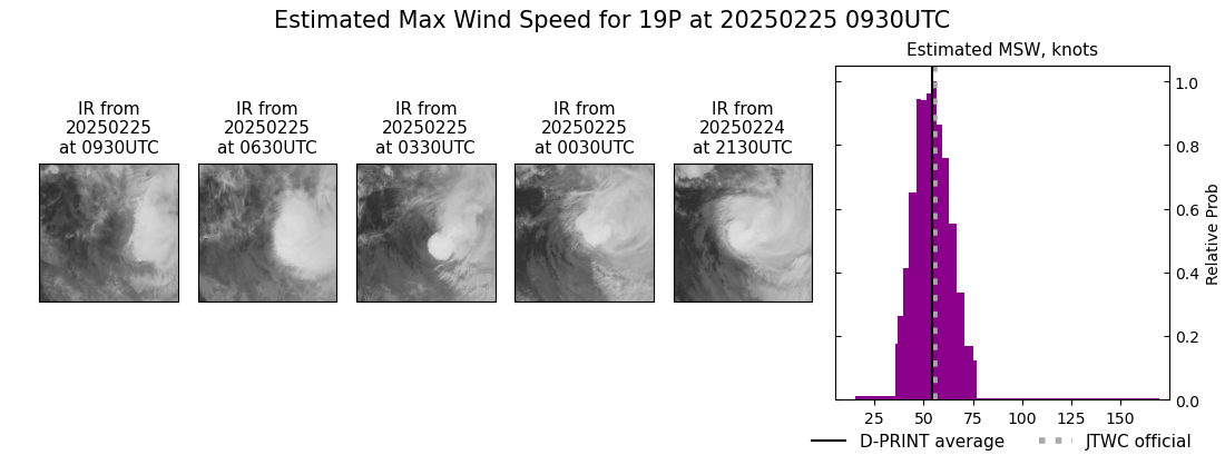 current 19P intensity image
