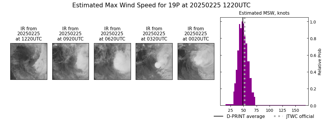 current 19P intensity image