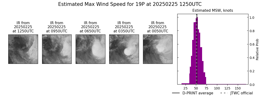 current 19P intensity image