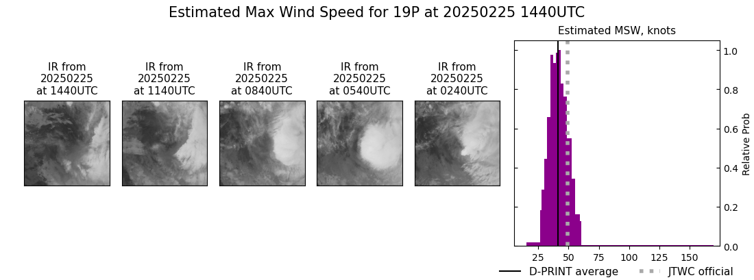 current 19P intensity image