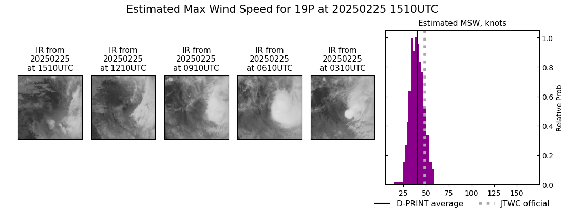 current 19P intensity image