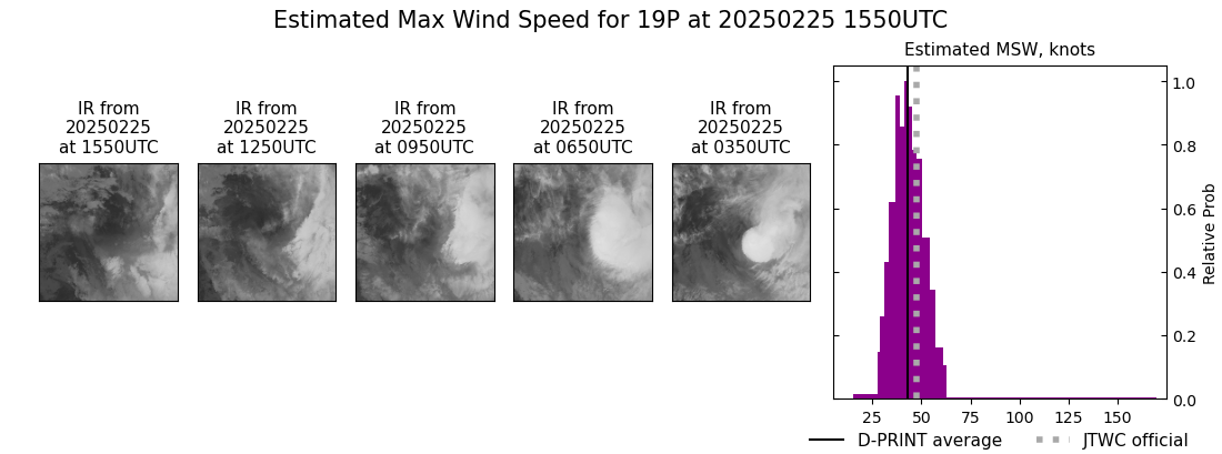 current 19P intensity image