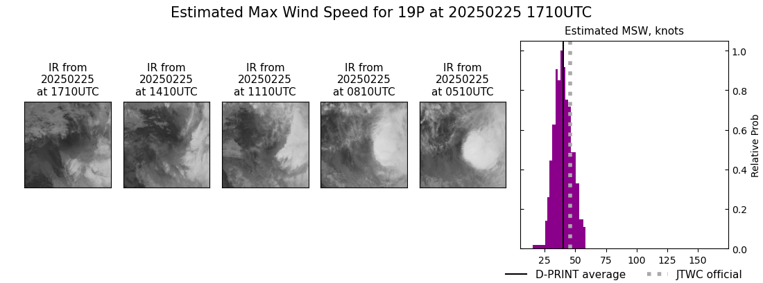current 19P intensity image