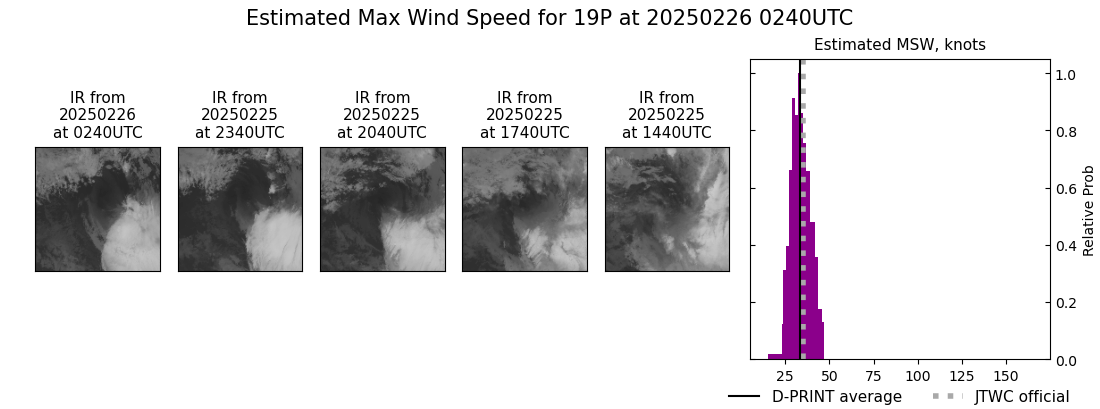 current 19P intensity image