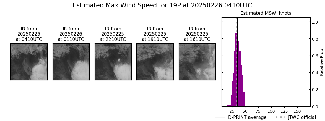 current 19P intensity image
