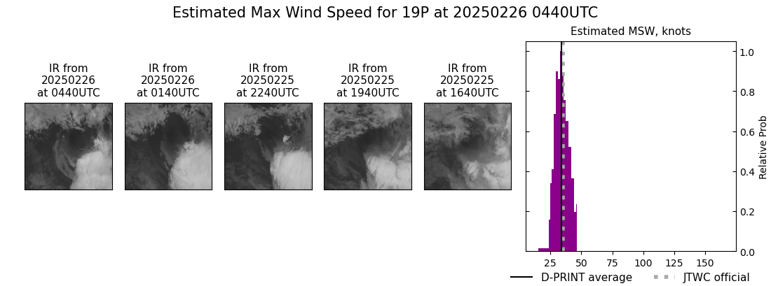 current 19P intensity image