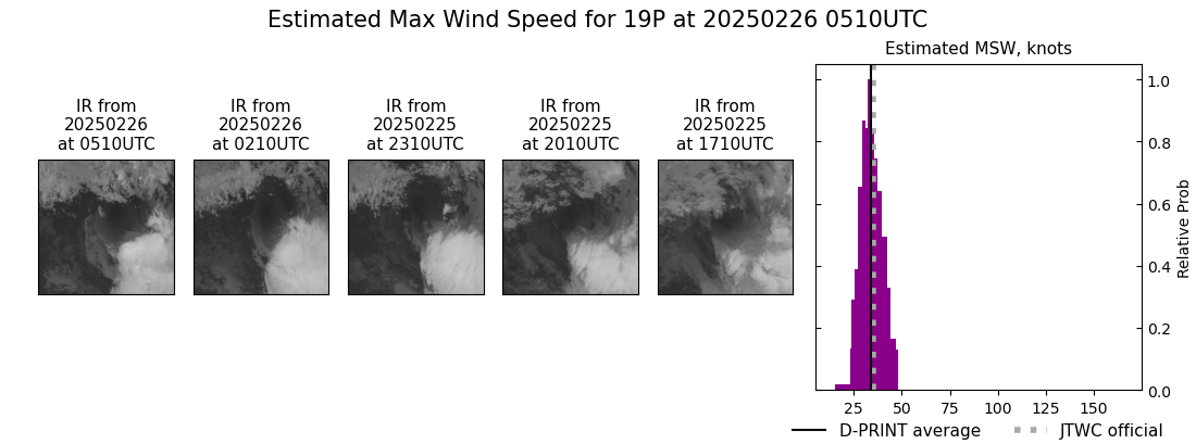 current 19P intensity image