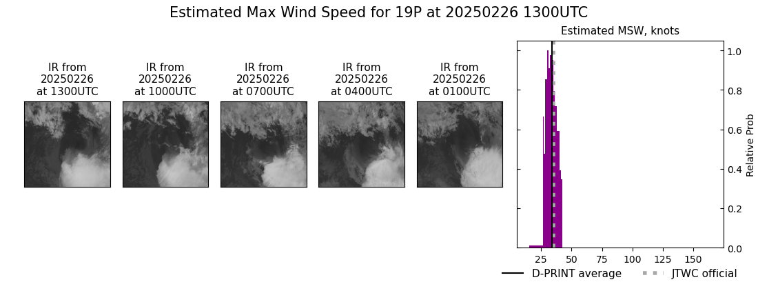 current 19P intensity image