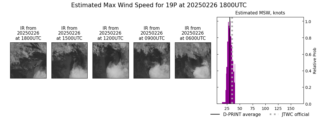 current 19P intensity image