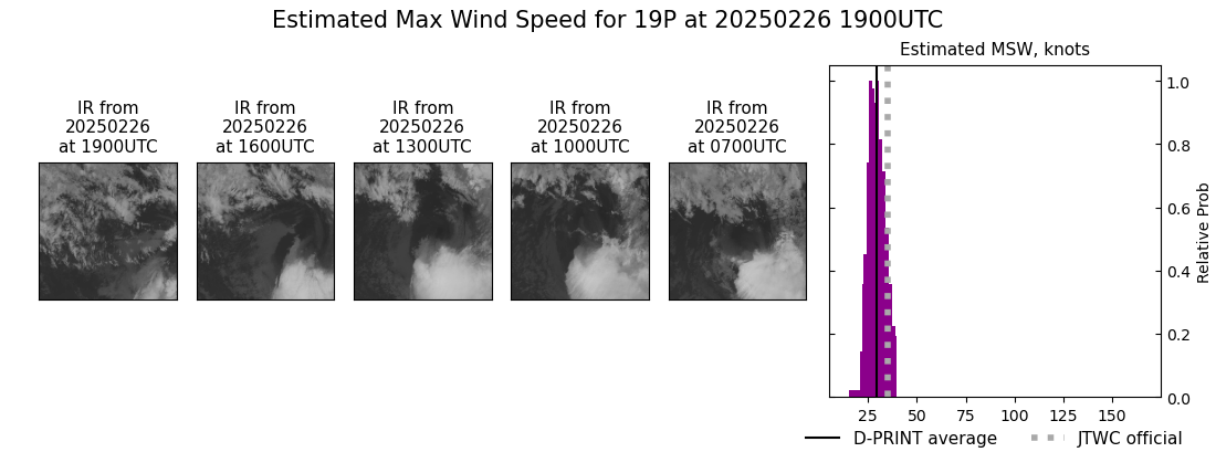 current 19P intensity image