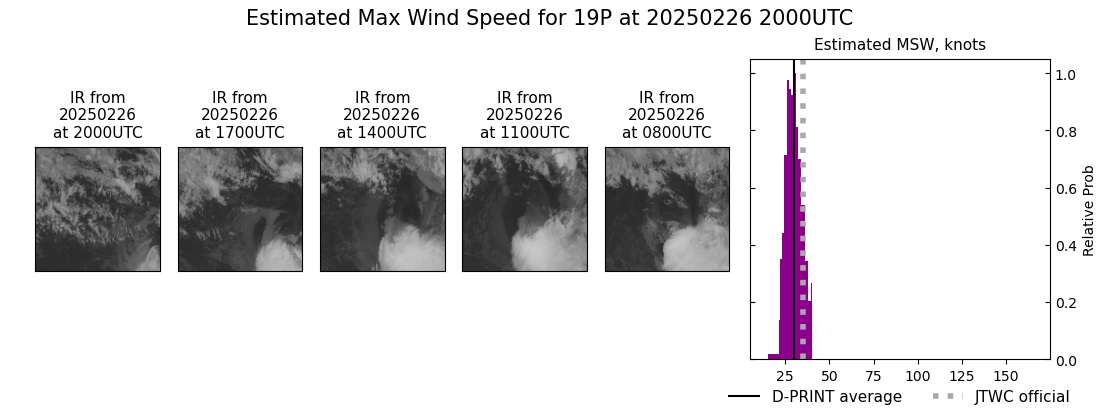 current 19P intensity image