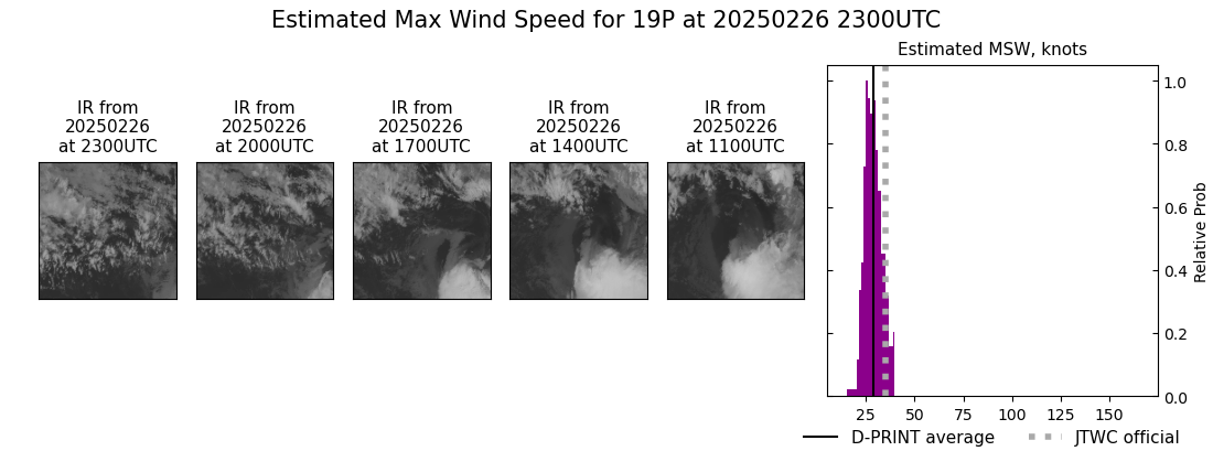 current 19P intensity image