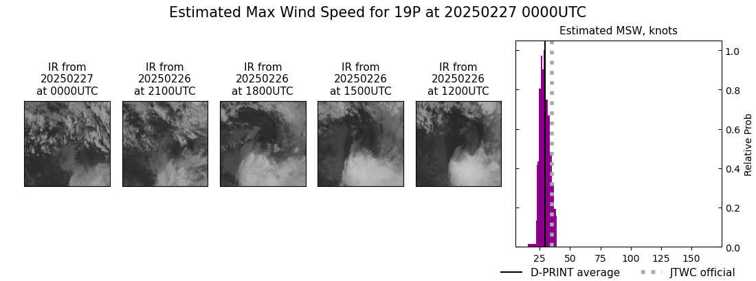 current 19P intensity image